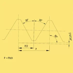 NPT- NPT Thread Dimensions