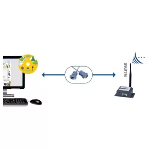 Wireless Data Acquisition